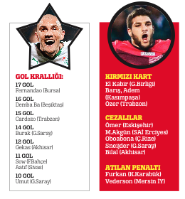 Hani verdiğin sözler